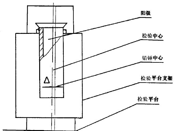 采用DS. 水準儀和水準尺測量，在被測處選擇適當地方安置調平水準儀，分別放上水準尺測量
