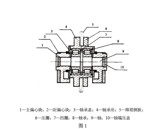 即塊偏心振動(dòng)器和激振電動(dòng)機(jī)。塊偏心振動(dòng)器見圖1