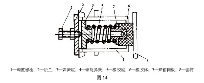 一般在支撐裝置中還設(shè)計(jì)有摩擦阻尼器，其結(jié)構(gòu)見圖14